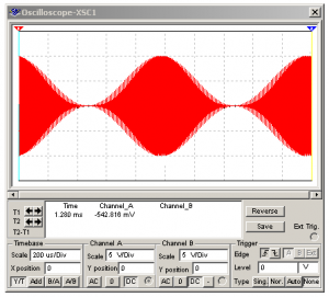 Fig.2 Modulaci&oacute;n de AM