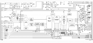 Fig.2 Circuito integrado procesador de luma y croma