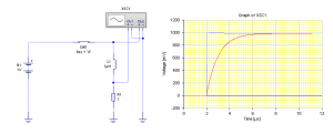 Fig.2 Curva de corriente por un inductor