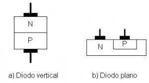 Fig.4 Esquemas de diodos de unión PN