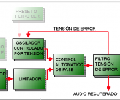 Fig.1 Diagrama en bloques de un detector de sonido a PLL