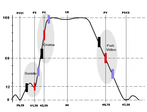 Fig.2 AFT desajustado