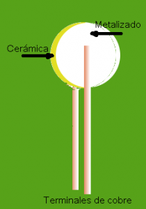 Fig.3 Capacitor cer&aacute;mico disco