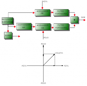 Fig.9 Modulador QAM