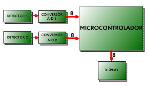 Fig.1 Topolog&iacute;a de un circuito con microcontrolador