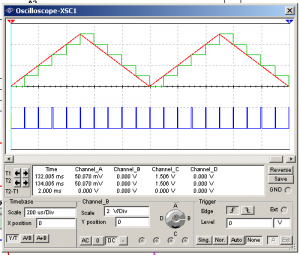 Fig.7 Oscilogramas de muestreo y retenci&oacute;n