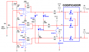 Fig.8 Conversor A/D completo del tipo por comparadores