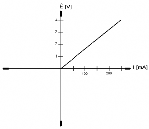 Fig.2 Representaci&oacute;n de la reactancia capacitiva de un C de 1 uF a 1KHz