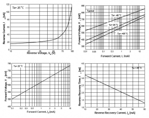Fig. 5 Curvas caracter&iacute;sticas del 1N4148