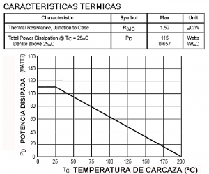 Fig.2 Curva de reducción de potencia