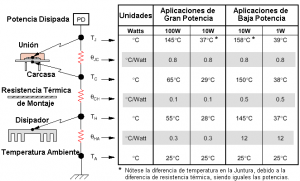 Fig.3 Tabla de resistencias térmicas