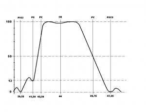 Fig.1 Curva de respuesta de FI de los TV's cl&aacute;sicos