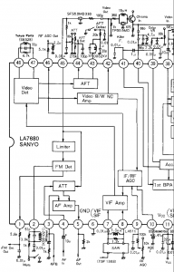 Fig.2 Circuito de aplicaci&oacute;n del LA7680