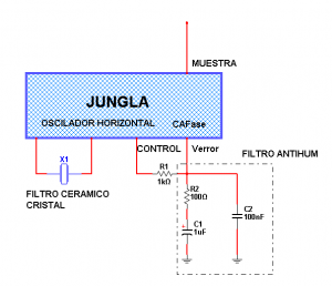 Fig.1 Secci&oacute;n osciladora horizontal y CAFase