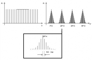 Fig.3 Se&ntilde;al de sincronismo compuesto en el dominio del tiempo y la frecuencia