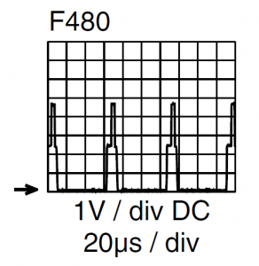 Fig.3 Oscilograma de la se&ntilde;al en el punto SC1