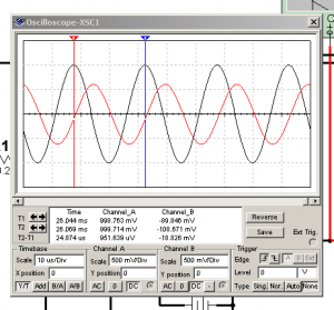 Fig.5 Pantalla del analizador de Bode