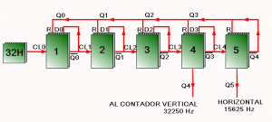 Fig.2 Oscilador horizontal por conteo y filtro ceramico