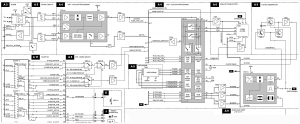 Fig.1 Sector del diagrama de cableado relacionado con la secci&oacute;n de luma croma