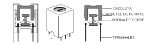 Fig.15 Inductor variable con cazoleta roscada