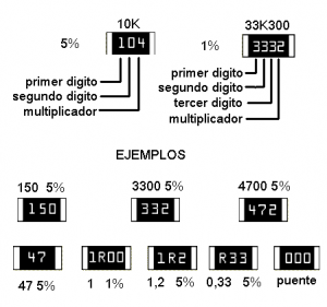 Fig.4 Marcaci&oacute;n de los componentes SMD