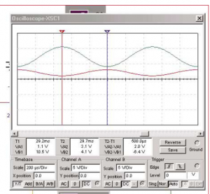 Fig.7 Oscilograma del amplificador inversor