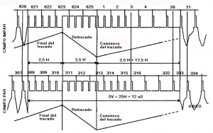 Fig.6 Pulso de sincronismo vertical sistema entrelazado cl&aacute;sico norma N